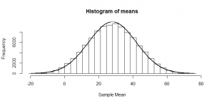 histogram of means noncentral